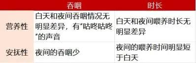 应采儿断夜奶的方式引＂众怒＂：关于断奶,你需要知道这几点