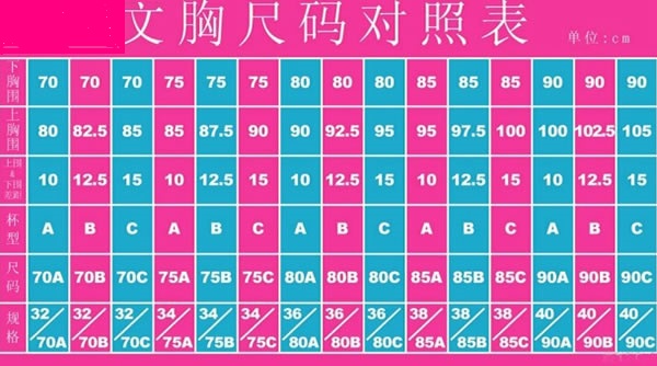 胸罩ABCD尺码表,女人胸围abcd罩分别是多少尺寸