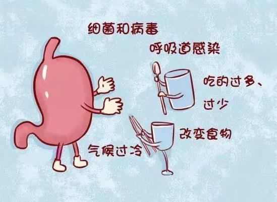 经常急性肠胃炎是得胃癌吗？如何治疗急性肠胃炎？