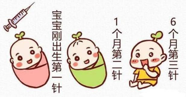 宝宝打完乙肝疫苗后该如何护理?